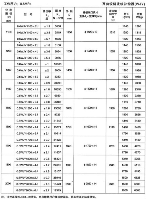 稅務(wù)登記證