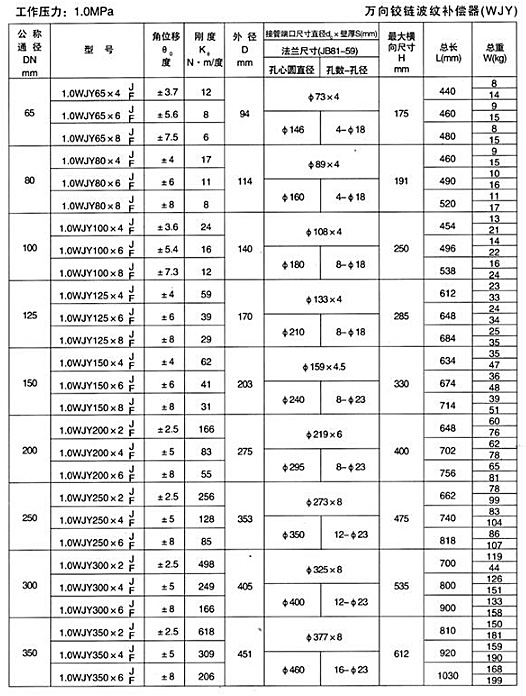 稅務登記證