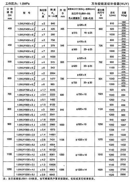 營業執照